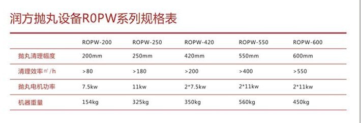 Ǯqg777豸ROPWϵвƷ